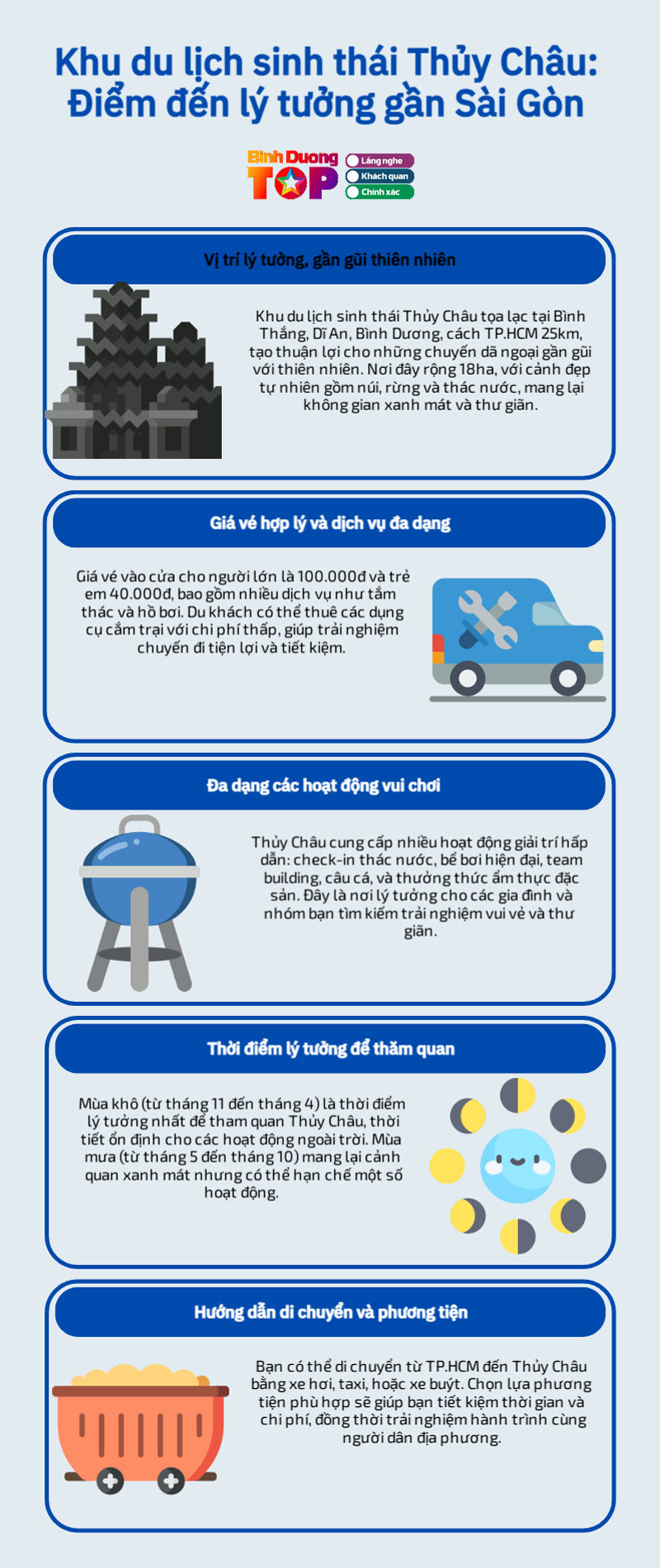 Infographics-khu-du-lich-sinh-thai-thuy-chau-binhduongtoplist