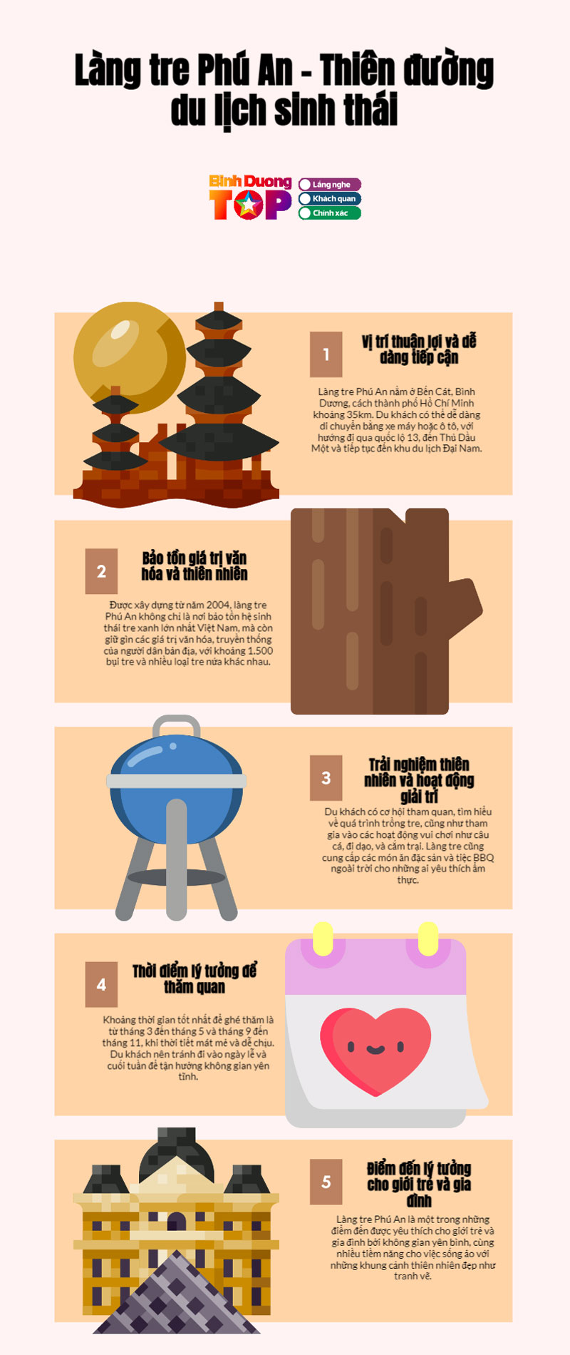 Infographics-lang-tre-phu-an-binhduongtoplist.jpg-1