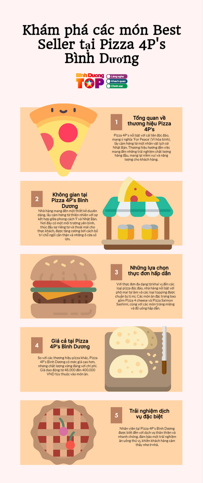 Infographics-pizza-4ps-binhduongtoplist