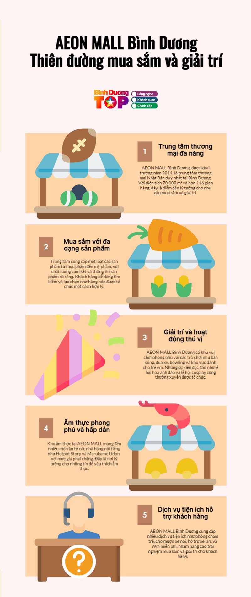 Infographics-aeon-mall-binhduongtoplist