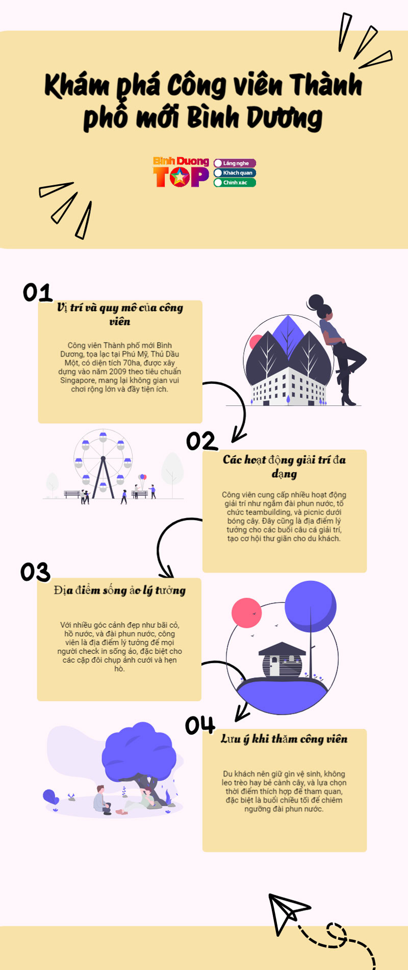 Infographics-cong-vien-thanh-pho-moi-binh-duong-binhduongtoplist