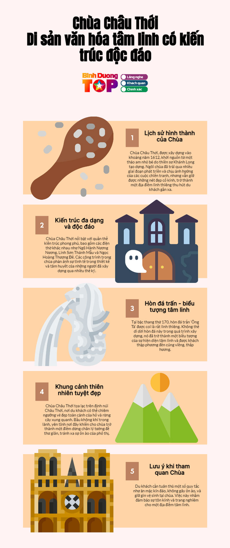 Infographics-chua-chau-thoi-binhduongtoplist