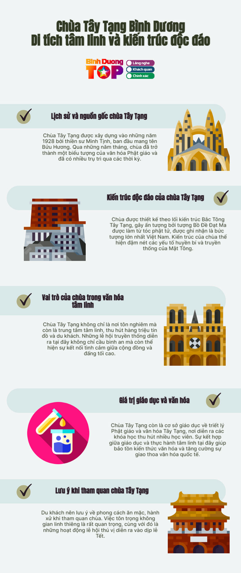Infographics-chua-tay-tang-binhduongtoplist