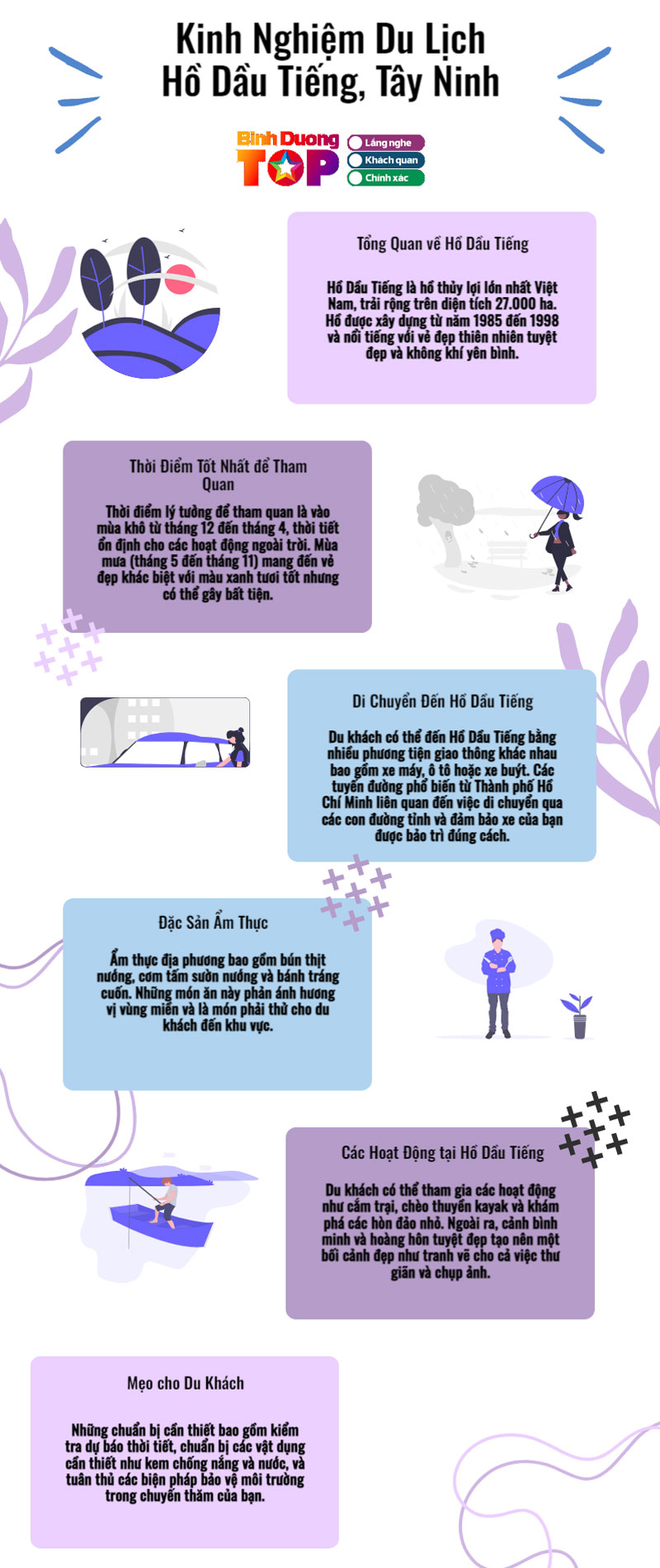 Infographics-ho-dau-tieng-binhduongtoplist