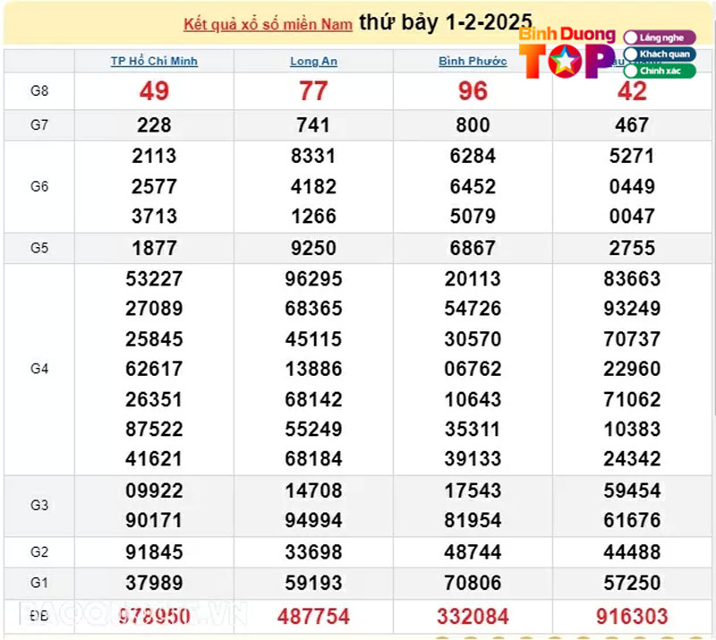 Loi-the-cua-ket-qua-xo-so-247-binhduongtoplist